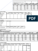 Network Optimization Models - The Capacitated Plant Location Model - Khawaja Salman Shakir, Sec. I