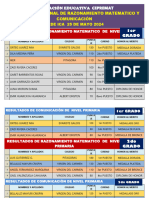 RESULTADOS  DE LA I OLMPIADA DE MATEMÀTICA Y COMUNICACIÒN   SEDE ICA