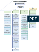 Organization_Chart