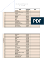 Data Usia Produktif 2024rt05