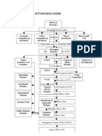 2.4 Organogram of Prime Bank Limited