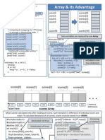 Array & Its Advantage
