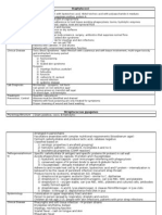 Staphylococci: Streptococcus Pyogenes