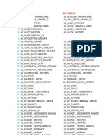 11i and R12 Table Changes