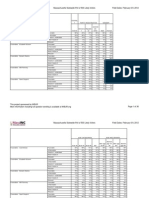 WBUR Statewide Poll (02/14/2012 - Crosstabs)