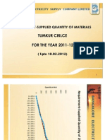 Requirement-Supply of Line Materials To TUMKUR Circle For FY 2011-12 Till 10.02.2012