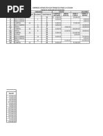 Ejercicio 32 Metodo de Costo Promedio