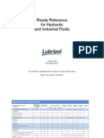 Lubrizol Hydraulic Fluids