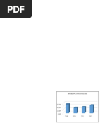 The Effect of Liquidity, Leverage, Activity and Institutional Ownership on Financial Distress with Company Size as a Moderating Variable in the Hotel Industry