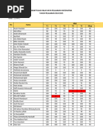 Rekapitulasi Nilai Kelas 10 Dan 12 (Setelah UTS)