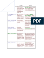 Formulas de Excel