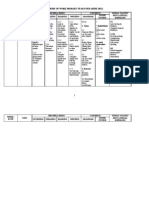 Scheme of Work Year 4