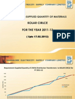 Requirement-Supply of Line Materials To KOLAR Circle For FY 11-12 Till 17.02.2012