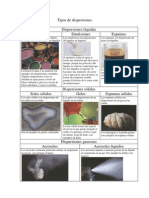 Tipos de Dispersiones