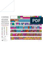 United States Frequency Allocations Chart 2011 - The Radio Spectrum