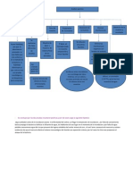 Mapa Conceptual - Analisis Quimico