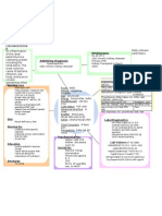 Concept Map Pyelonephritis