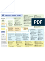 En Aboutun Structure Pdfs Un System Chart Colour SM