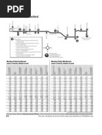 Route 138 - Thunderbird: Monday-Friday Eastbound Monday-Friday Westbound