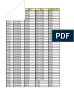 Areas Freg Mun Dist CAOP2011