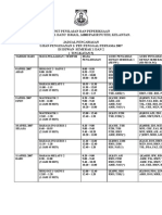 Jadual Pengawasan