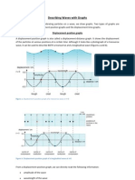 Describing Waves With Graphs