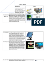 Tipos de Pantalla
