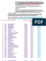 Main Menu Fresh List of SSC NT - 95 Course