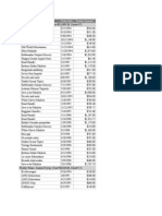 Company Name Order Date Product Amount