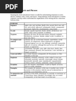 Transition Words and Phrases