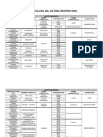 Farmacología Del Sistema Respiratorio - Modulos de Farmacia