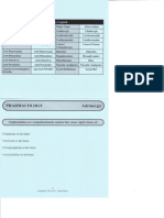 Pharmacology