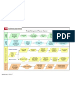 Visio-Project Management Process Diagram