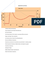 Applications of Starch