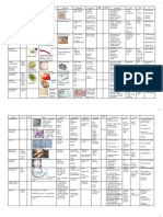 Parasitology Table Review 2