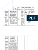 Teaching Plan - Dental Hygiene