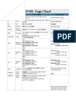 HTML Tags Chart: Example