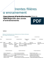 Les Différentes Filières D'entraînement