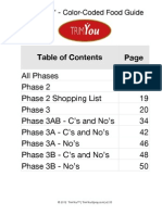 TrimYou ColorCodedFoodGuide