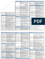 Check Point CLI Reference Card & Cheat Sheet - V 1.6: Email WWW Twitter