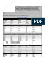 Din Equivalent Materials