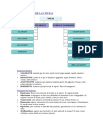 Composición de Las Tintas