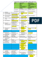 PAS 220 To 223 - PRPs Comparison