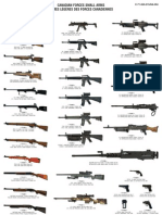 Canadian Forces Small Arms