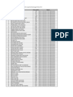 Bil. Nama No - Matrik Fakulti