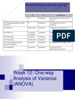 Where Are We and Where Are We Going?: Purpose IV DV Inferential Test