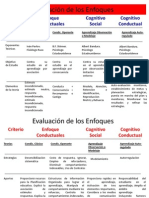 Cuadro Resumen de Las Teorias Conductistas