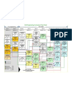 Flow Chart Civil 2010