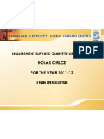 Requirement-Supply of Line Materials To KOLAR Circle For FY 2011-12 Till 09.03.2012