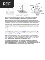 Azimuth